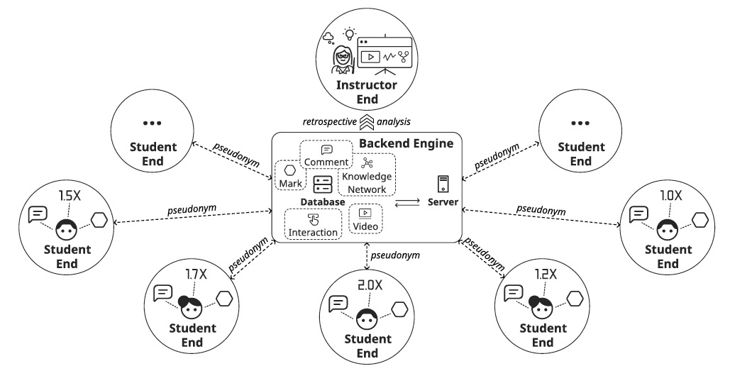 system overview